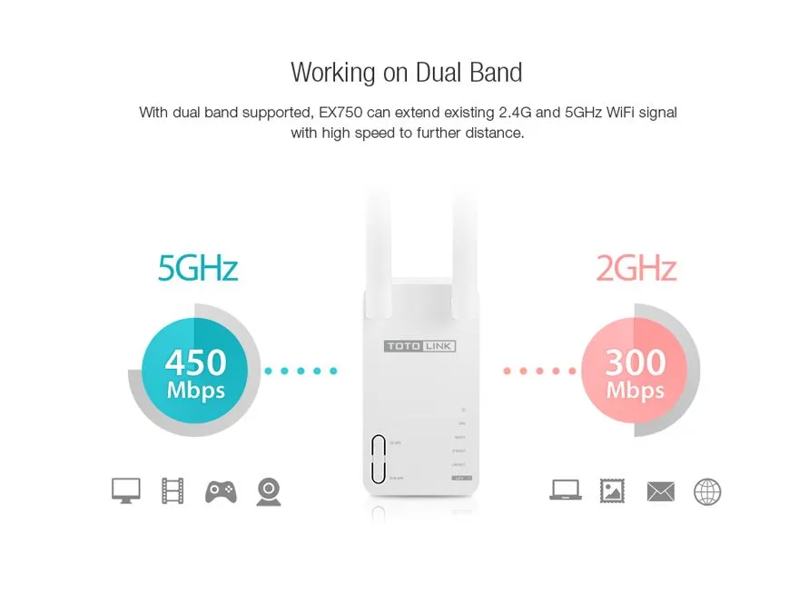 Totolink EX750 | Extensor de rango WiFi | AC750, Dual Band, 1x RJ45 100Mb/s, 2x 5dBi Wbudowany modemBrak