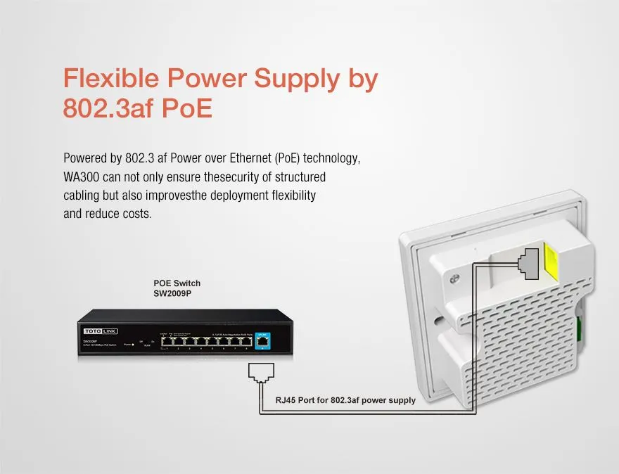 Totolink WA300 | WiFiPunto de acceso | 300Mb/s, 2,4GHz, PoE, 2x RJ45 100Mb/s, 1x USB, De pared 10