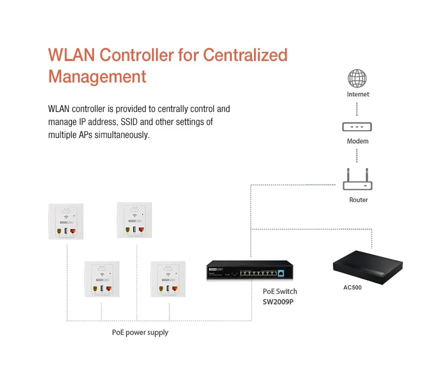 Totolink WA300 | WiFiPunto de acceso | 300Mb/s, 2,4GHz, PoE, 2x RJ45 100Mb/s, 1x USB, De pared 11