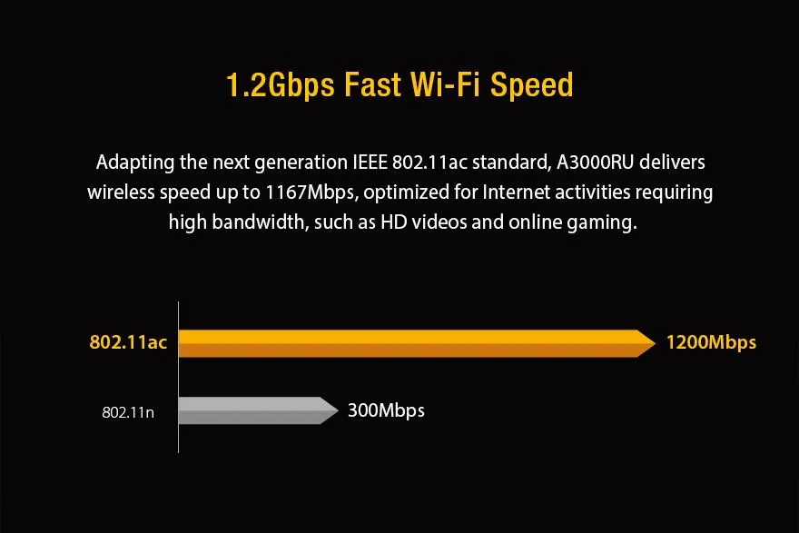 Totolink A3000RU | WiFi Router | AC1200, Dual Band, MU-MIMO, 5x RJ45 1000Mb/s, 1x USB Standardy sieci bezprzewodowejIEEE 802.11b