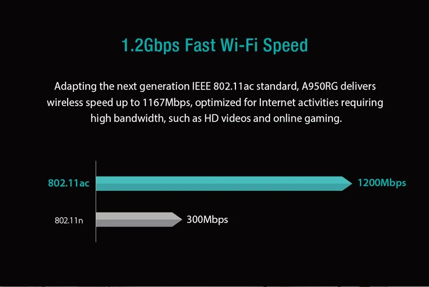 Totolink A950RG | WiFi Router | AC1200, Dual Band, MU-MIMO, 1x RJ45 1000Mb/s, 4x RJ45 100Mb/s Standardy sieci bezprzewodowejIEEE 802.11a
