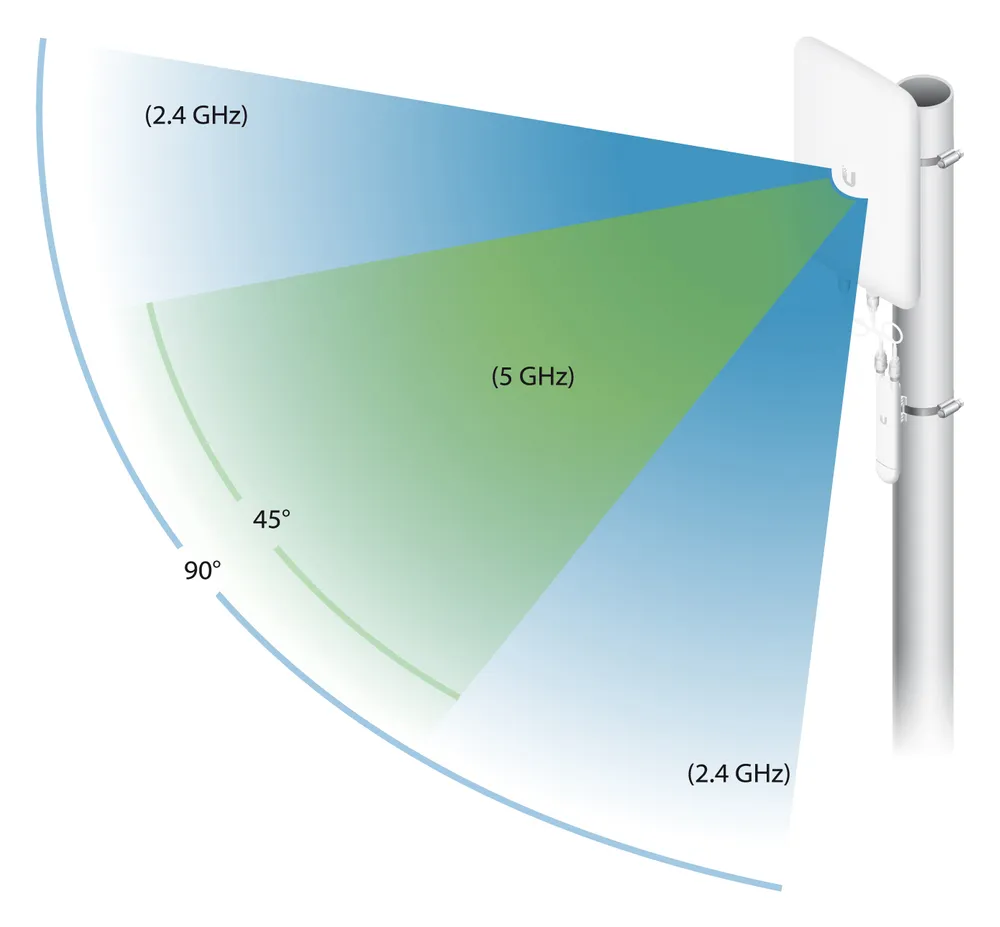 Ubiquiti UMA-D | Antena direccional | Dual Band, Mesh, dedicated for UAP-AC-M Zysk energetyczny10dBi - 20dBi