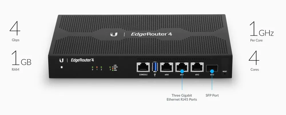 Ubiquiti ER-4 | Router | EdgeMAX EdgeRouter, 3x RJ45 1000Mb/s, 1x SFP Częstotliwość CPU1 GHz