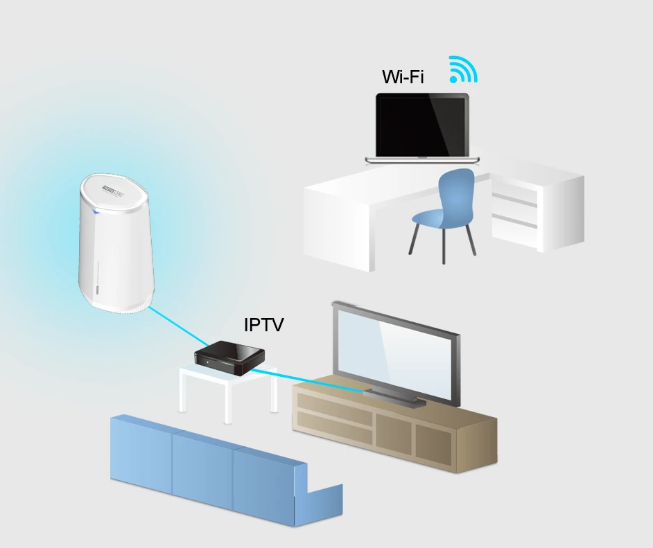 Totolink A7100ru IPTV