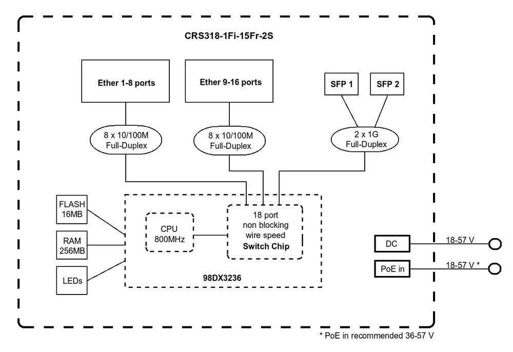 potência útil15FR Blockdiagrama