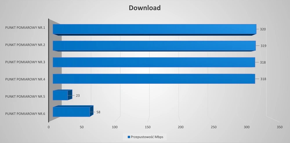 Mikrotik Chateau LTE12 wifi performance download