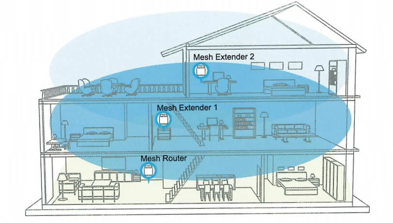 Opção de colocação do Extralink Dynamite C31 em casa