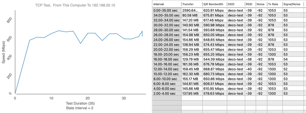teste de velocidade deco X60