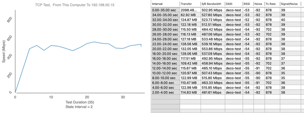Deco - teste de velocidade