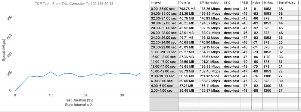 Teste de velocidade Deco X60