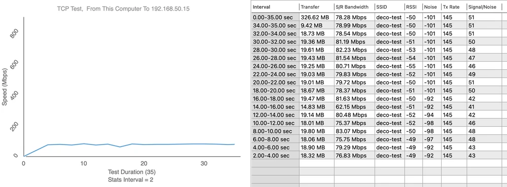 Teste de Velocidade Mesh Deco X60