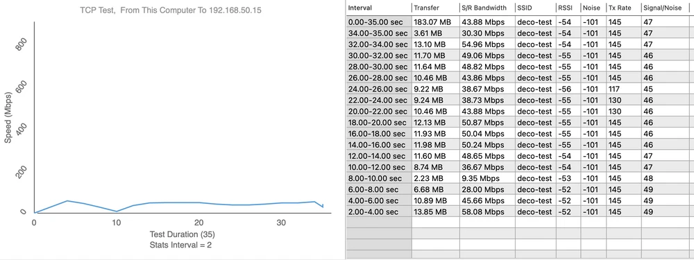 teste de velocidade deco x60
