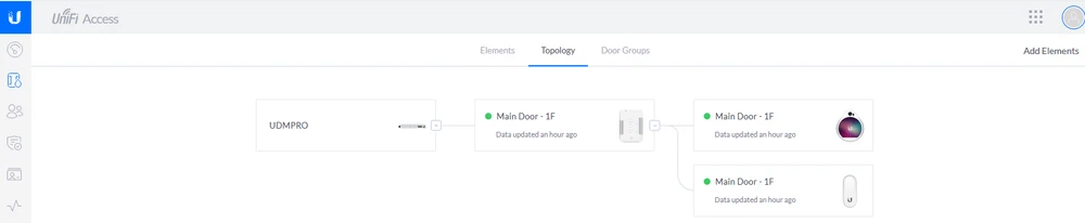 Topologia Acesso UniFi 