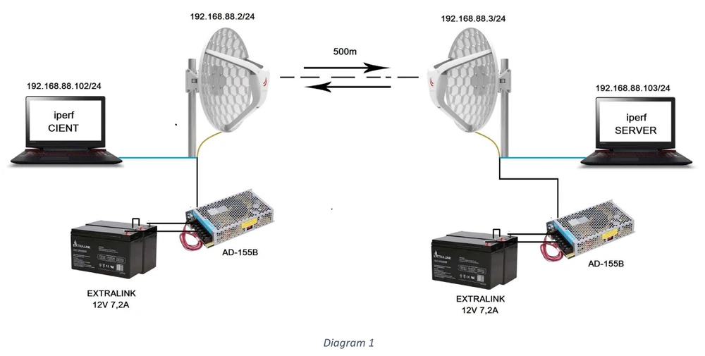 Especificações do Teste LHG-60GHz