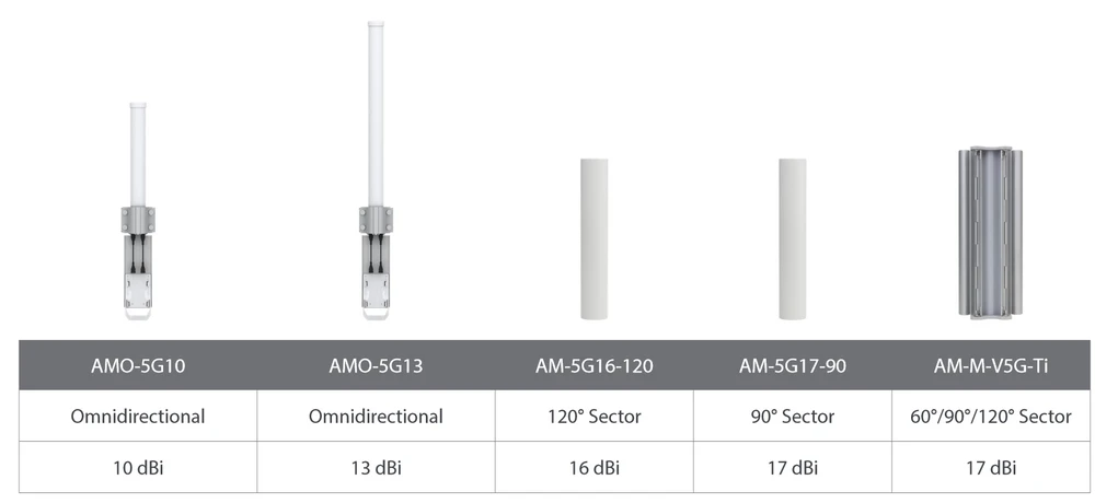 Ubiquiti airMAX omni antennas