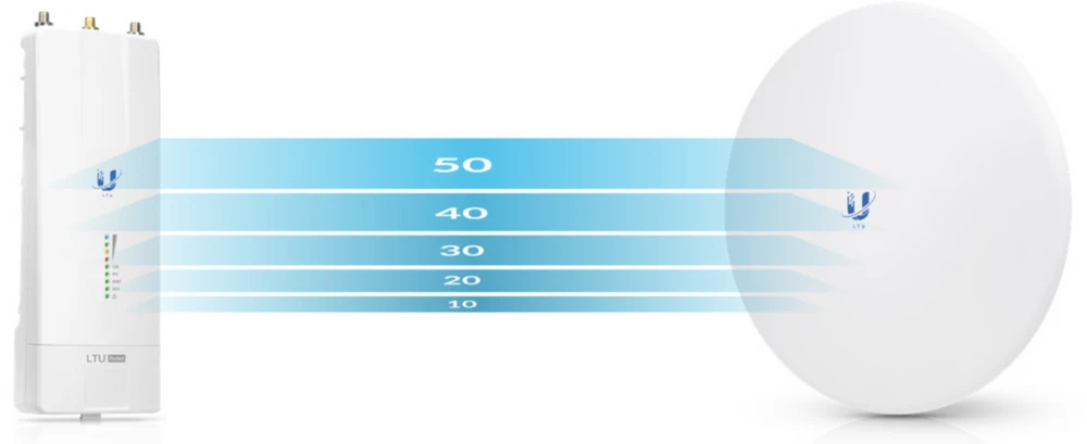 Ubiquiti Rocket-LTU Batna24