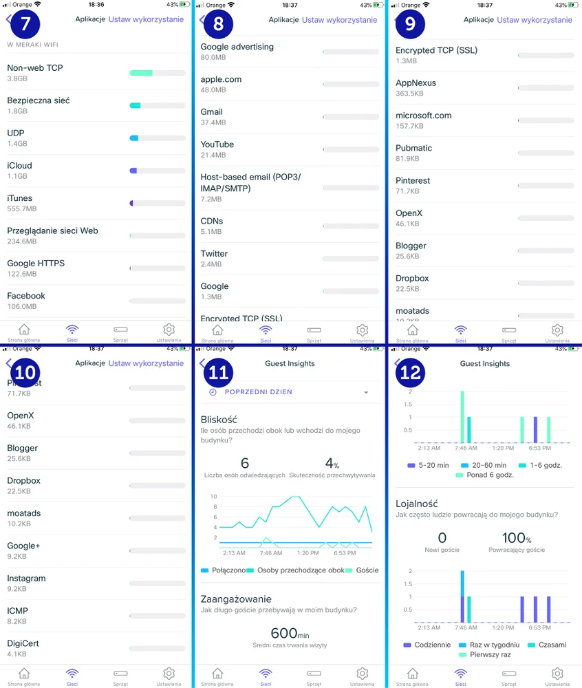 Meraki Go App stats2