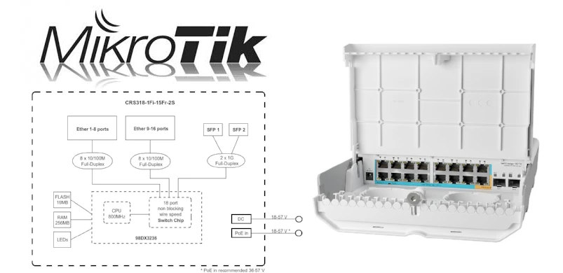 MikroTik netPower 15FR - aplicação prática