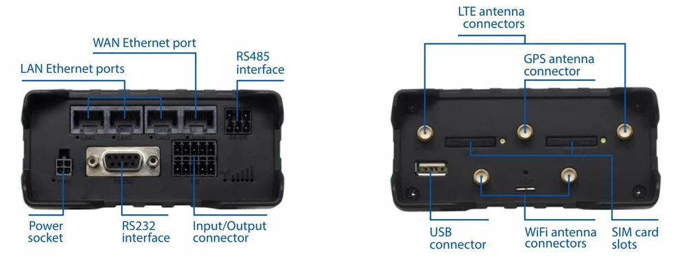 Portas Teltonika RUT955