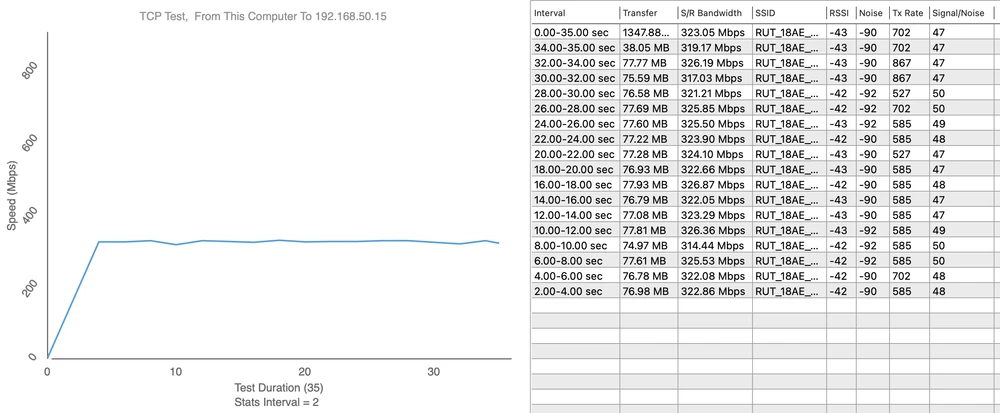 1. download do RUTX12