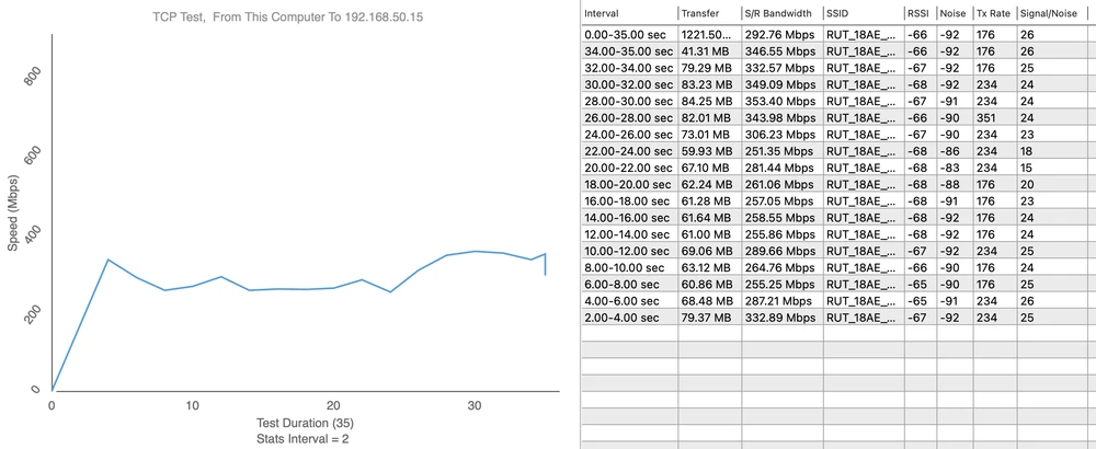 3. download do RUTX12