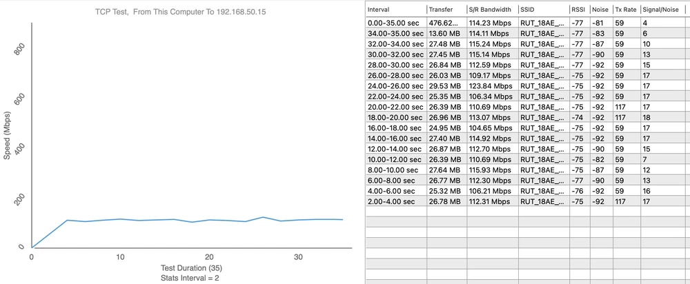 4. download do RUTX12