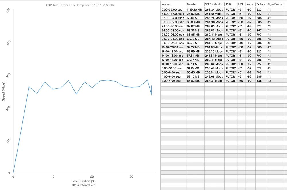 Ponto de medição 2 - Download 285,24 Mbps