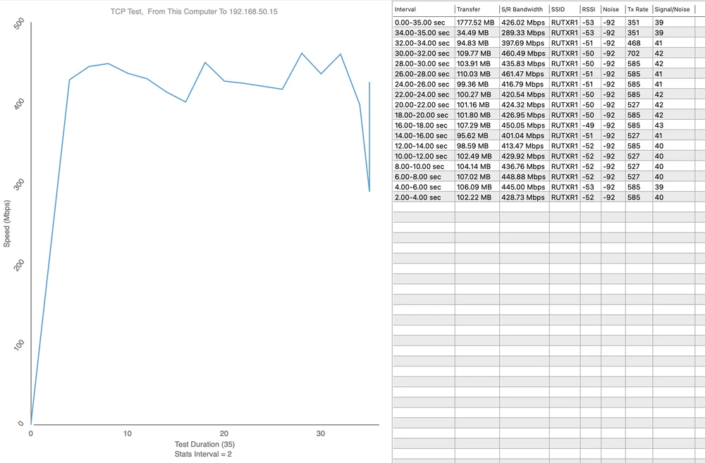 Ponto de medição 2 - Upload 461,47 Mbps