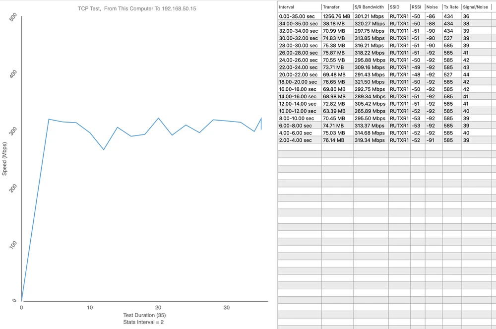 Ponto de medição 3 - Download 321,50 Mbps