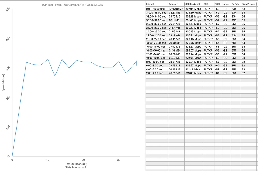 Ponto de medição 4 - Download 329,31 Mbps