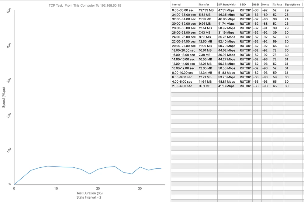 Ponto de medição 5 - Download 53,26 Mbps
