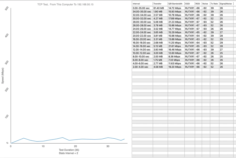Ponto de medição 5 - Upload 21,61 Mbps