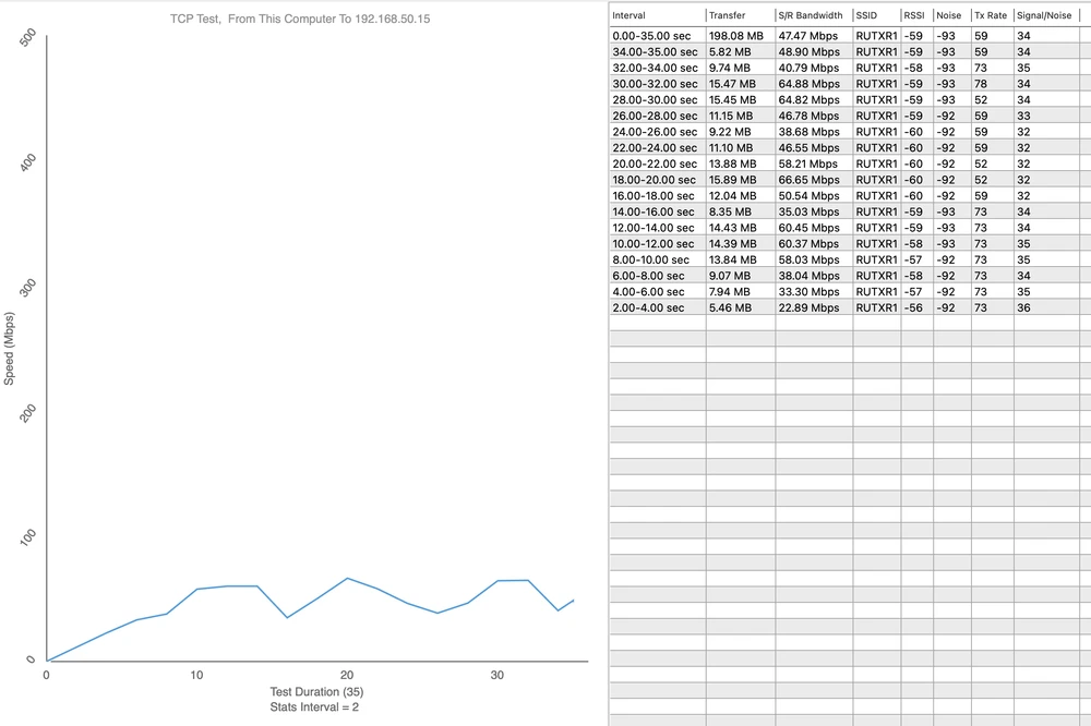 Ponto de medição 6 - Download 66,65 Mbps