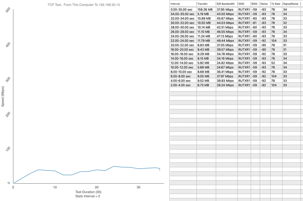 Ponto de medição 6 - Upload 49,44 Mbps