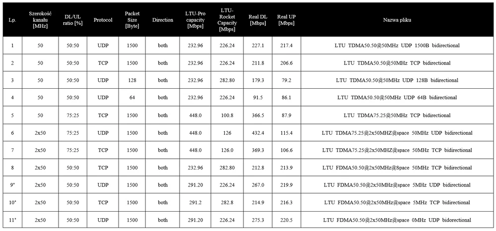 Ergebnisse der ltu-Tests