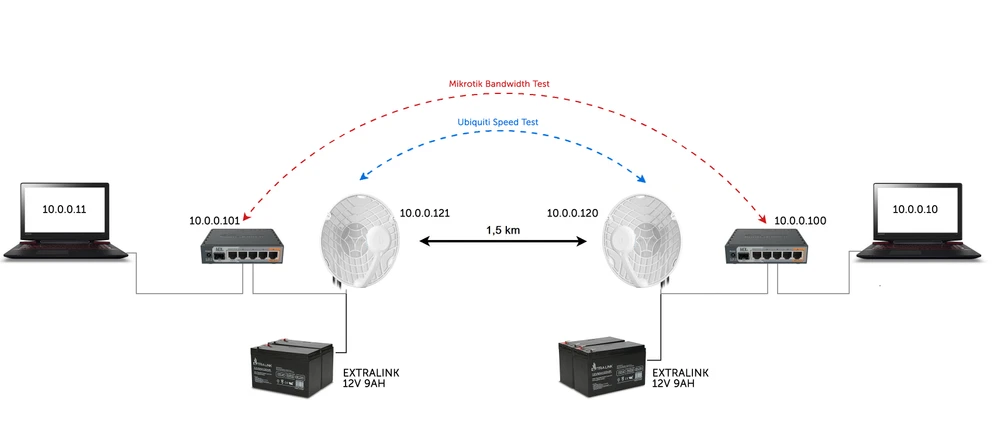 Diagrama de rede AF60