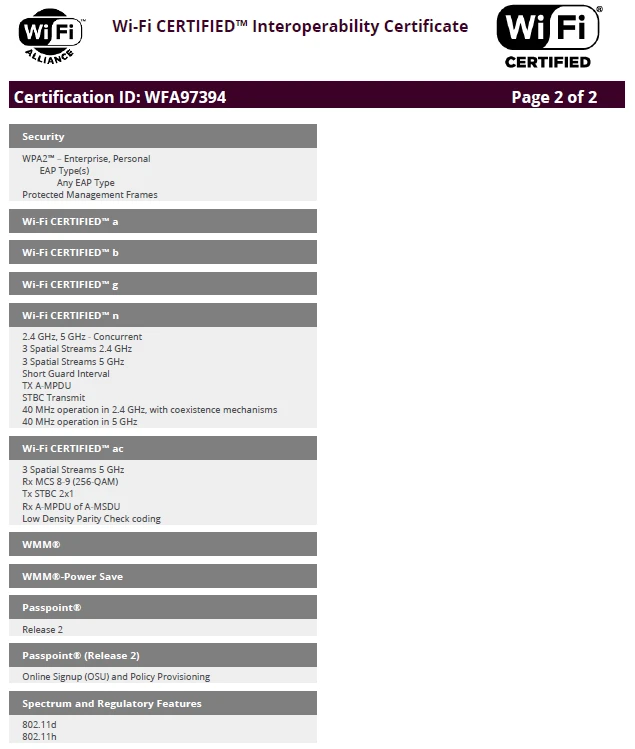 Certificado Wifi Aliance Ubiquiti