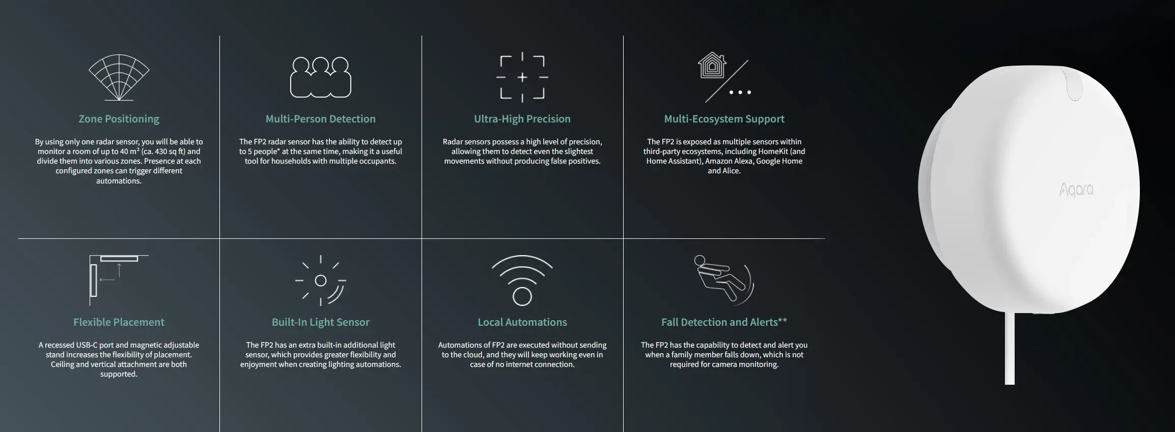 Aqara Presence Sensor FP2