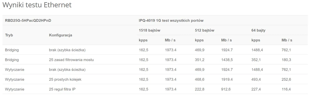 Desempenho do pacote de audiências