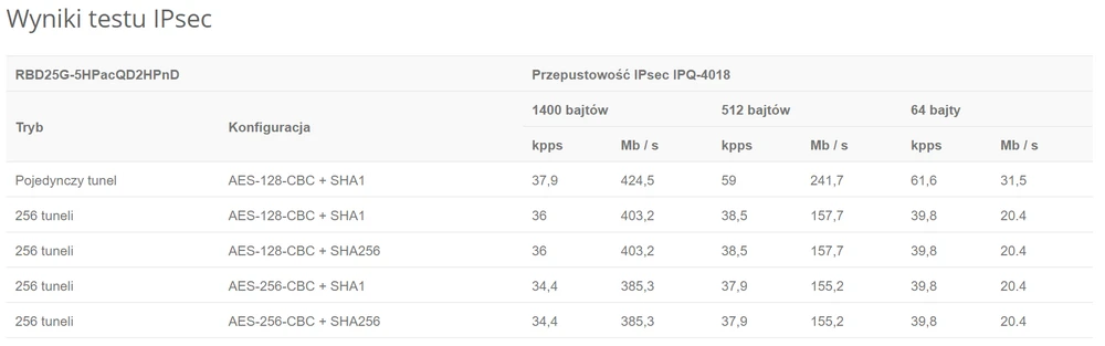 Desempenho do pacote de audiências2