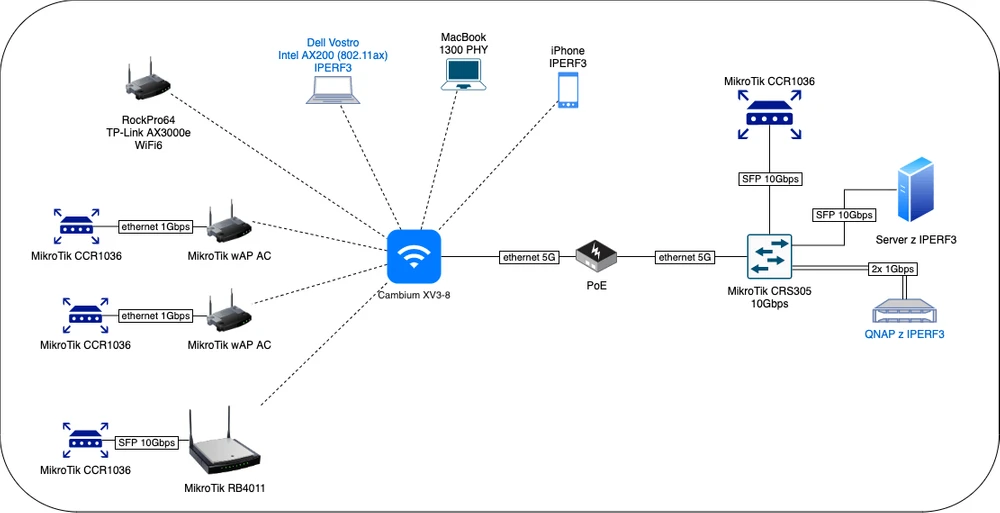 Testes Schamat XV3-8