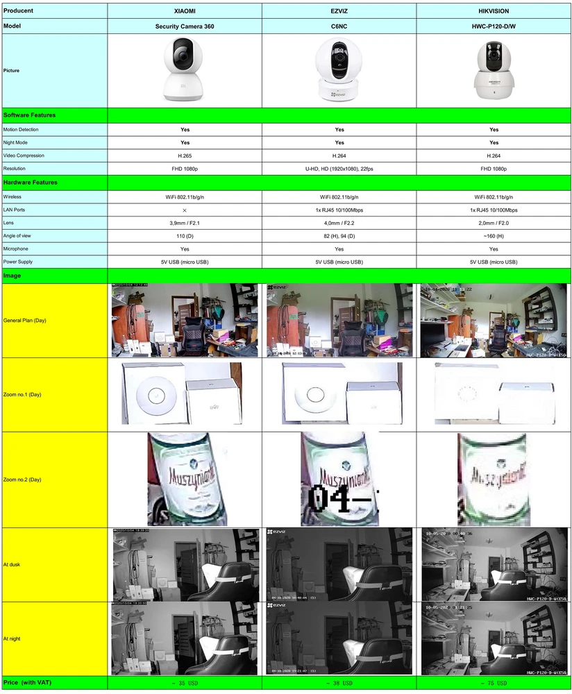 Comparação de Câmeras