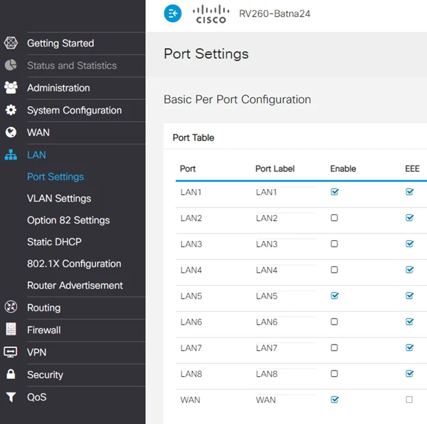 Portos Cisco desactivados