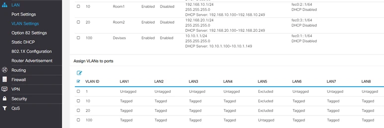 Cisco Vlans2