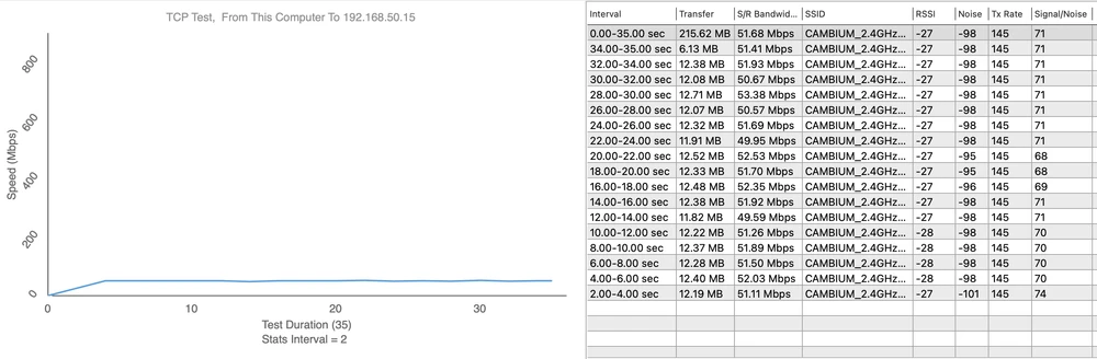 Ponto de medição 1 - Download 53,38 Mbps