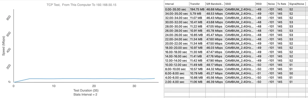 Ponto de medição 4 - Download 48,53 Mbps