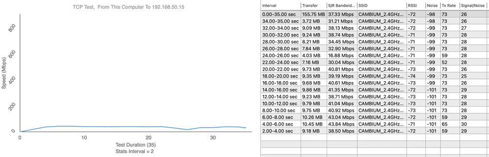 Ponto de medição 5 - Download 43,84 Mbps