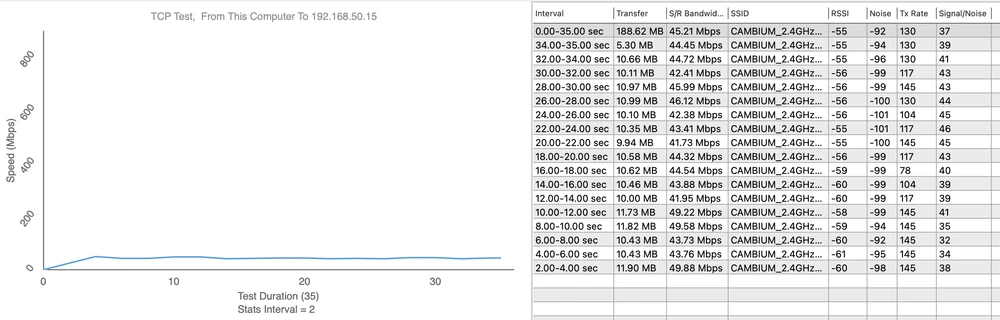 Ponto de medição 6 - Download 49,88 Mbps