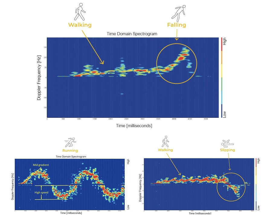 freqüência do doppler