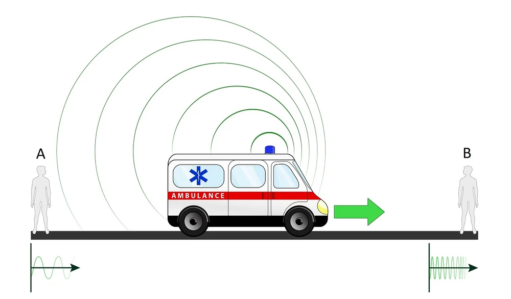 exemplo do efeito doppler
